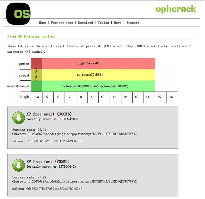 Ophcrack site